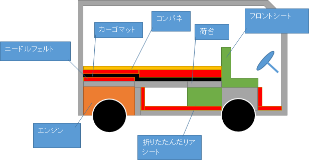 サンバー防音