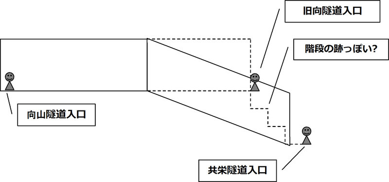 向山共栄トンネル